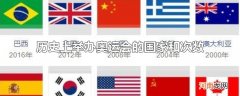 历史上举办奥运会的国家和次数