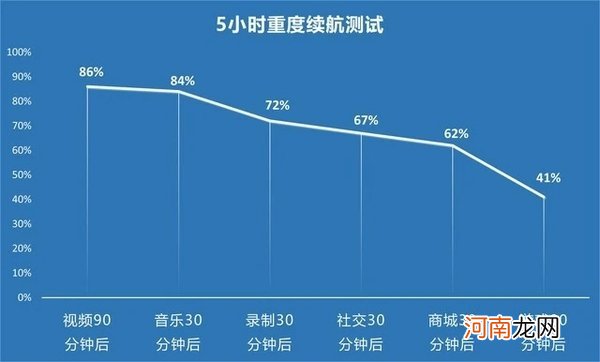 iQOO7还会降价吗iQOO7还值得购买吗优质