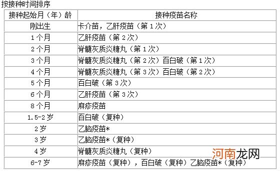 计划免疫程序是怎样的