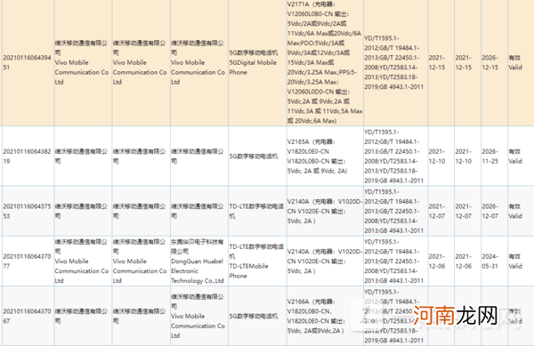 iQOO9正式通过认证iQOO9配置最新曝光优质