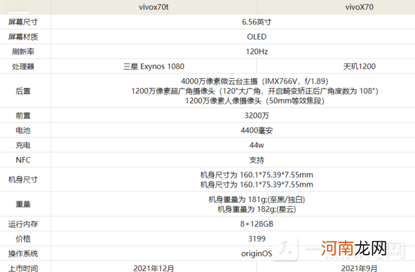 vivox70和vivox70t有什么区别vivox70和vivox70t那个好优质