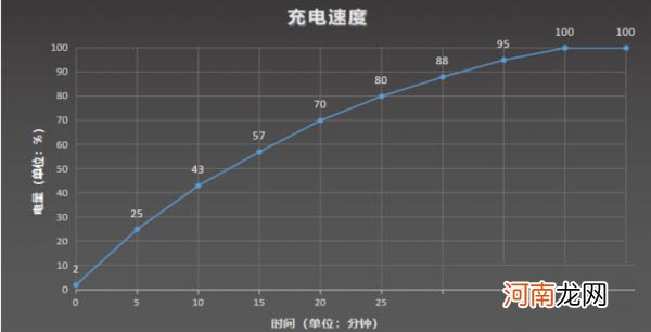 摩托罗拉edgex30续航评测摩托罗拉edgex30手机怎么样值得买吗优质