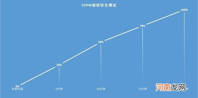 hinova9pro续航评测hinova9pro手机怎么样优质