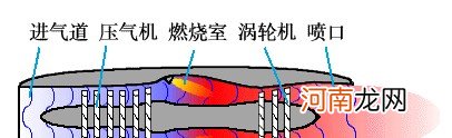 飞机飞行原理动图讲解 飞机是靠什么起飞的