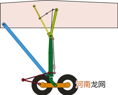 飞机飞行原理动图讲解 飞机是靠什么起飞的