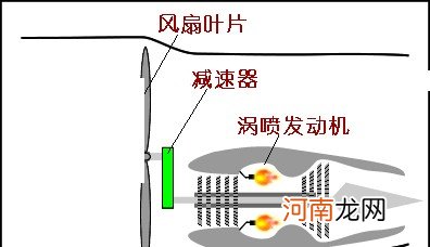 飞机飞行原理动图讲解 飞机是靠什么起飞的