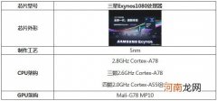 三星exynos1080相当于骁龙多少三星exynos1080处理器怎么样优质
