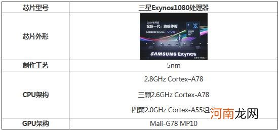 三星exynos1080相当于骁龙多少三星exynos1080处理器怎么样优质