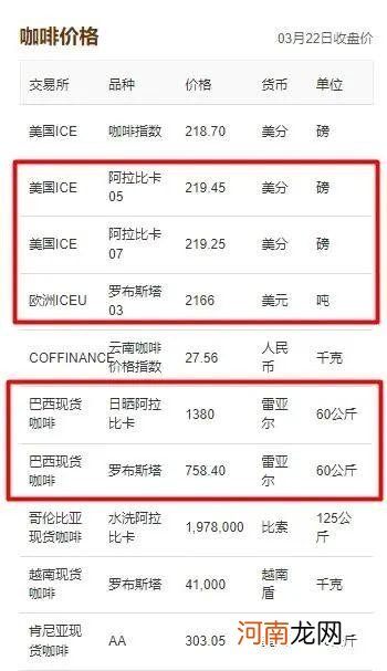 星巴克35元的咖啡和蜜雪冰城5元的咖啡有区别吗