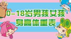 0一18岁身高体重标准表 2020儿童最新身高体重对照表