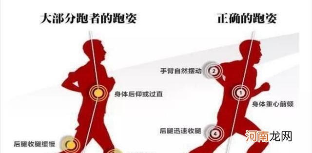 中长跑的训练方法 中长跑训练方法和技巧