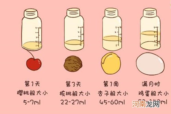 婴儿奶粉量正常标准表 1-12个月宝宝奶粉喂养指南