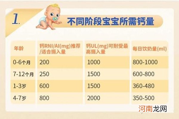 婴儿奶粉量正常标准表 1-12个月宝宝奶粉喂养指南