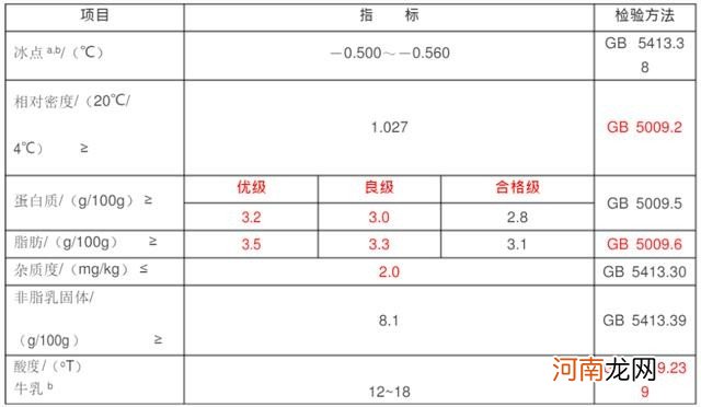 不同牛奶适宜人群也不同 孕妇脱脂牛奶可以喝吗