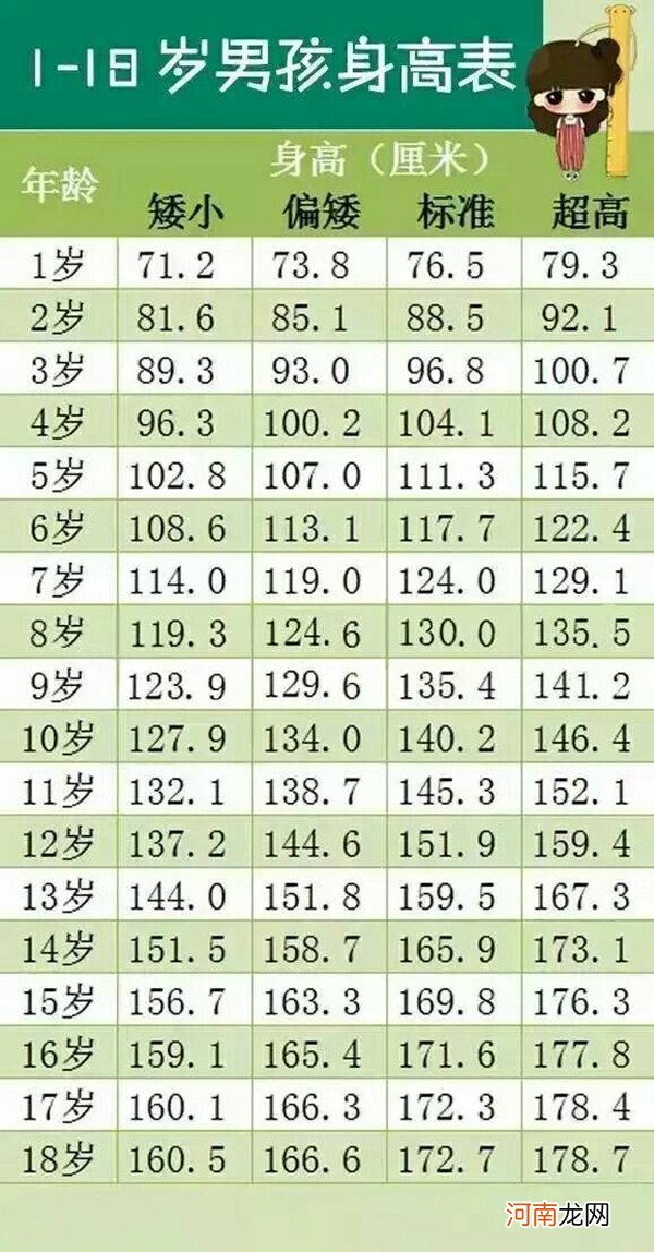 1～18岁标准身高体重表 孩子达标没比比就知道