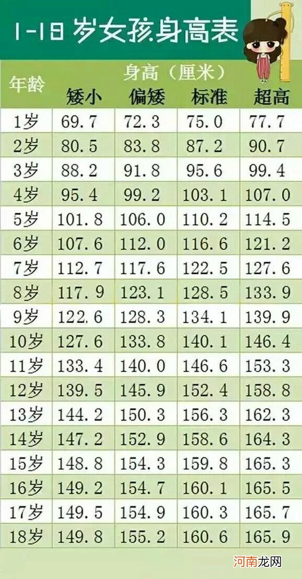 1～18岁标准身高体重表 孩子达标没比比就知道