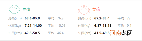 一岁宝宝身高体重标准表 宝宝达没达标自己做参考