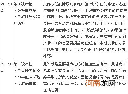 0~42周孕检时间表 产前检查时间表