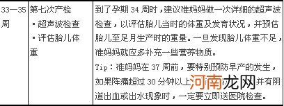 0~42周孕检时间表 产前检查时间表