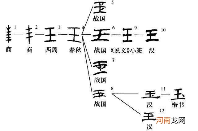 为什么斜王旁的字都和玉相关 王字旁的字与什么有关