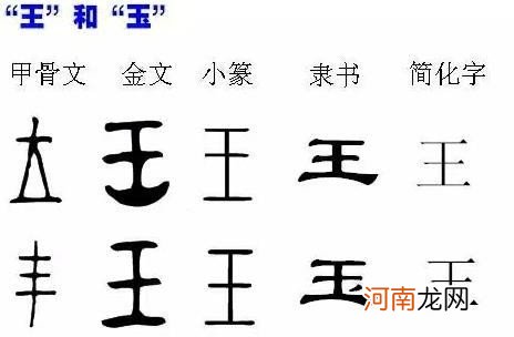 为什么斜王旁的字都和玉相关 王字旁的字与什么有关