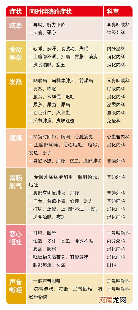 带宝宝就医挂号全攻略