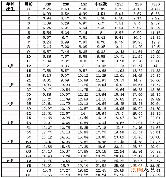 8~12个月的宝宝标准体重 十个月的宝宝体重多少