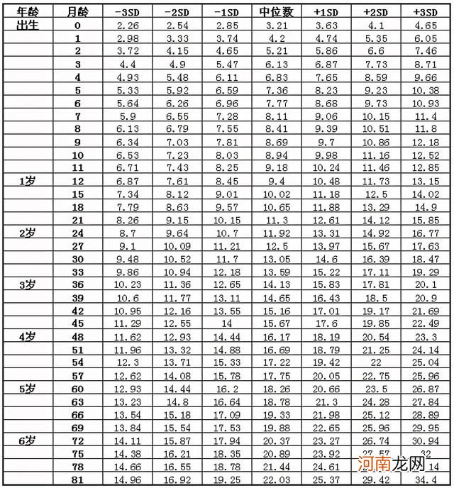 8~12个月的宝宝标准体重 十个月的宝宝体重多少