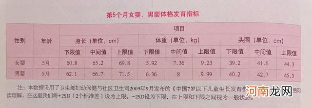 五个月宝宝的发育情况 五个月宝宝具备哪些能力