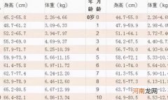 7个月宝宝的正常发育标准(7个月宝宝的发育变化）