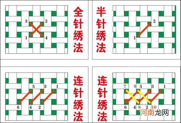 十字绣的6种针法 十字绣绣法技巧及图解