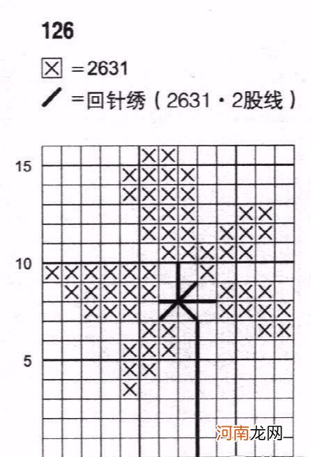 十字绣的6种针法 十字绣绣法技巧及图解