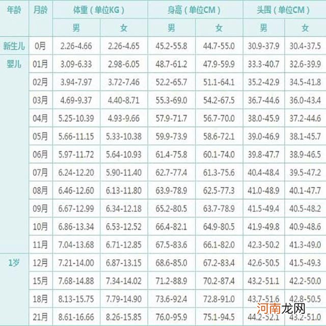 宝宝标准身高体重对照表 1岁宝宝身高多少算标准