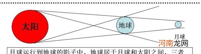 手机怎么拍日食照片 如何用手机拍日食