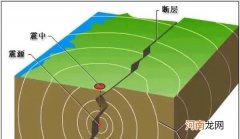地震是怎么形成的 为什么地球上会产生地震