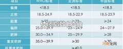 BMI 体质指数