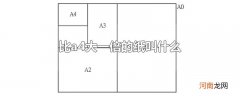 比a4大一倍的纸叫什么