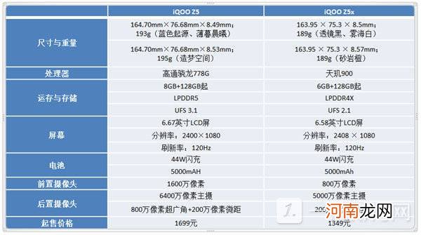 iQOO Z5x测评介绍 iqoo z5性价比高吗优质