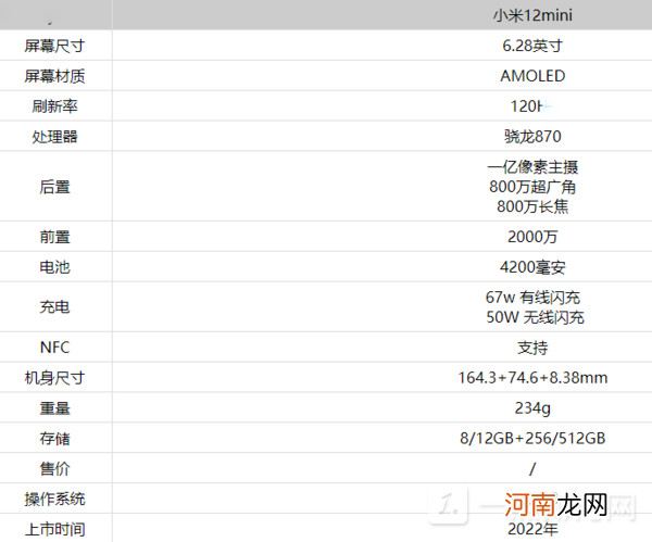 小米12mini参数配置 小米12mini性能怎么样优质