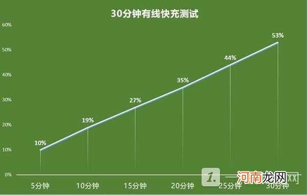 索尼XperiaPRO I充电快吗 索尼XperiaPRO I续航性能评测优质