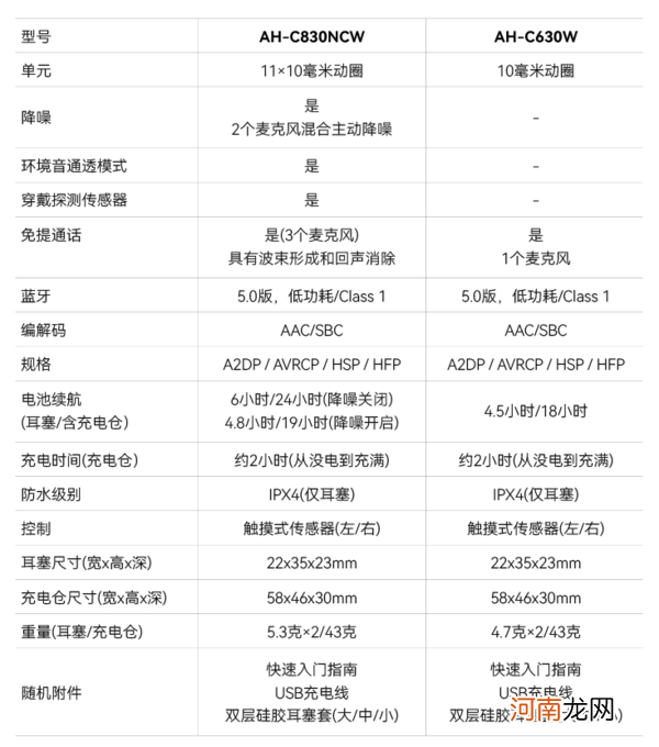 天龙C630和C830的区别 天龙C630和C830参数对比优质