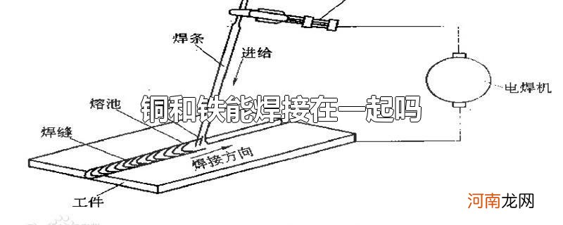 铜和铁能焊接在一起吗