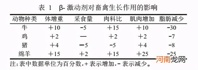 央视曝光瘦肉精羊肉 瘦肉精是什么东西