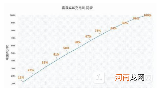 真我q3s配置 真我q3s手机质量怎么样优质