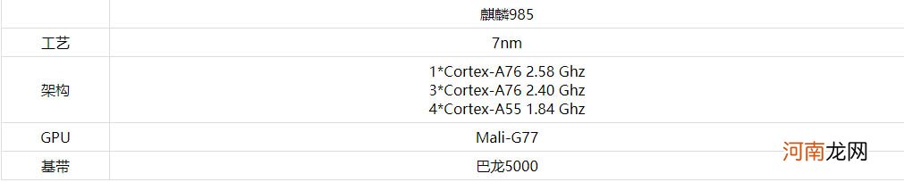 鼎桥n8pro手机处理器怎么样 鼎桥n8pro是麒麟芯片吗优质