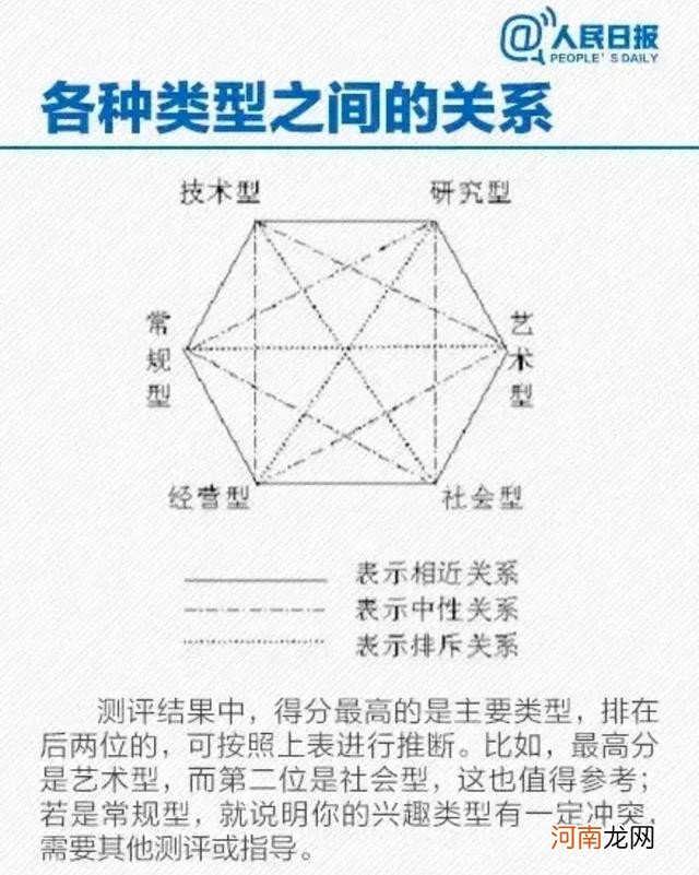 90条职业兴趣测试题 职业选择测试免费