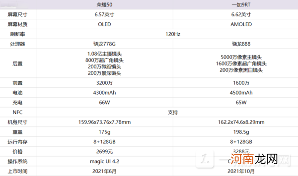 荣耀50和一加9RT哪个值得购买 哪款性价比更高优质