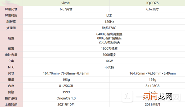 iqooz5和vivot1哪个好？iqooz5和vivot1有什么区别优质