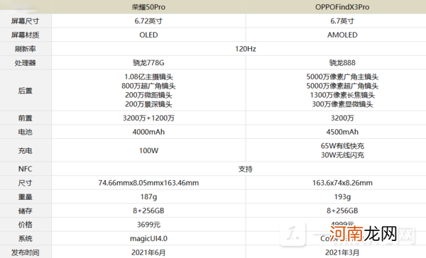 荣耀50pro和oppofindx3pro哪个好 哪个值得入手优质