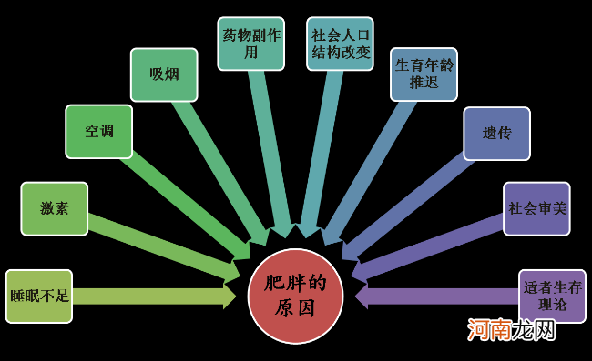 孕妈注意 这七类调料要少吃